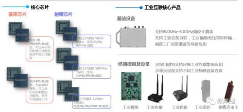 工業(yè)互聯(lián)，從端出發(fā) EUHT 5G技術賦能制造業(yè)實現(xiàn)工業(yè)互聯(lián)網(wǎng)落地