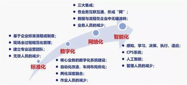 智能化為舟，網絡技術為槳 通往未來之海的手段與路徑
