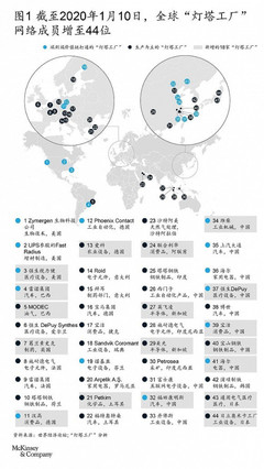 全球灯塔工厂网络扩容，中国制造引领技术开发新浪潮