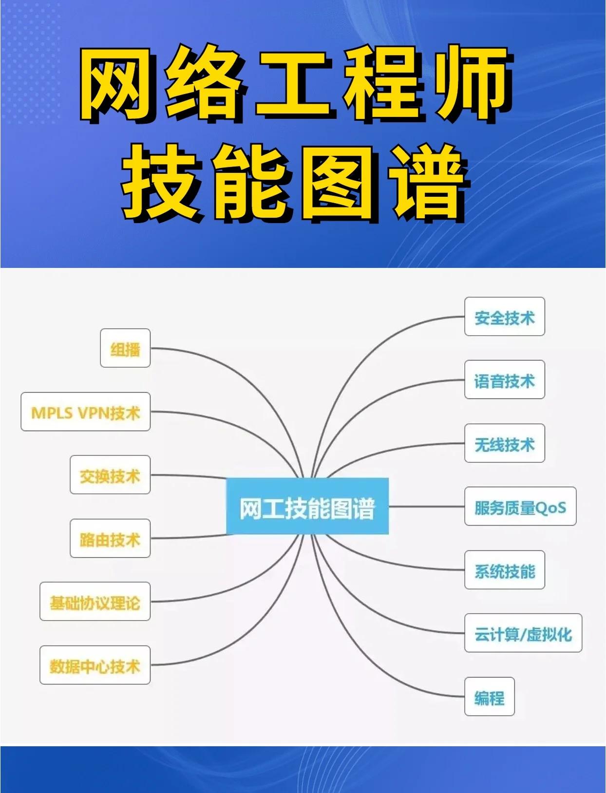 网络工程师必备技能全解析 从基础理论到实战部署